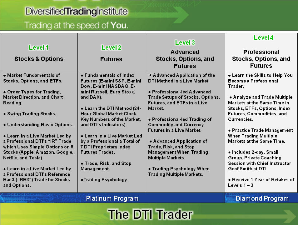 Option trading education university