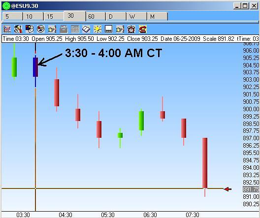 Diversified trading strategies