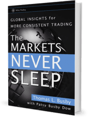 The Markets Never Sleep